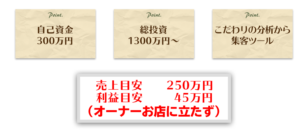 「Cfarm」についてのポイント