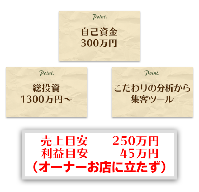 「Cfarm」についてのポイント