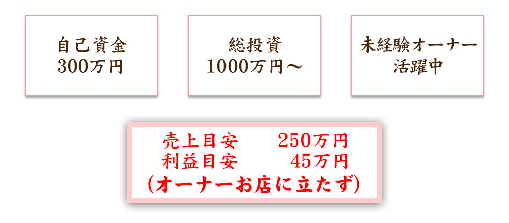 「浜焼太郎」についてのポイント