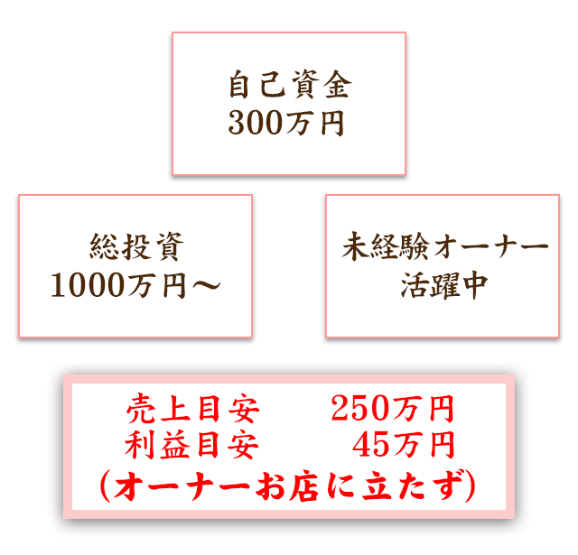 「浜焼太郎」についてのポイント