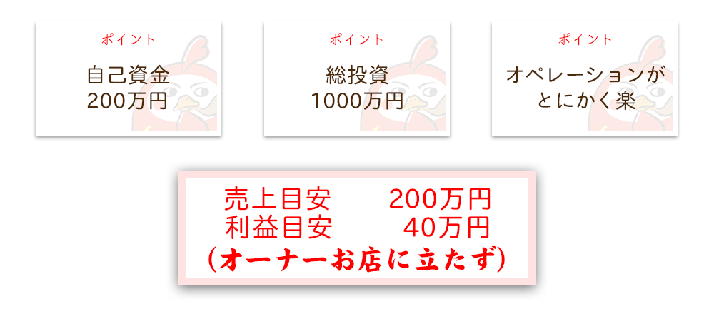 「手羽だるま」についてのポイント
