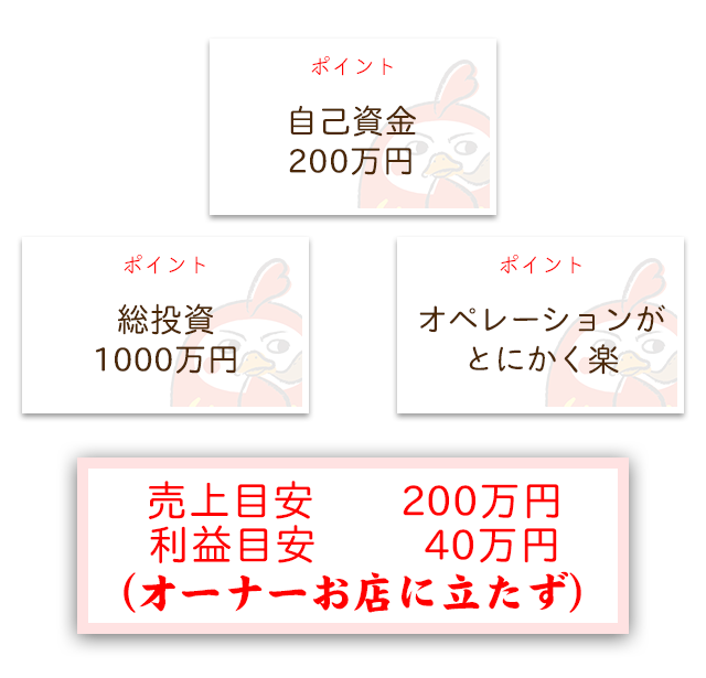 「手羽だるま」についてのポイント