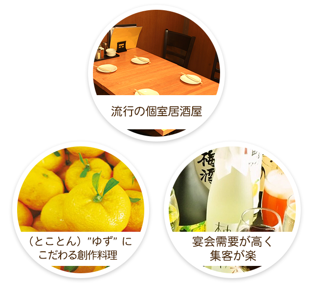 流行の個室居酒屋・とことんゆずにこだわる創作料理・宴会需要が高く集客が楽