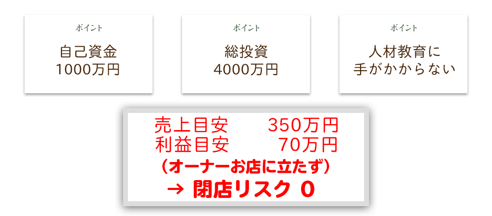 「全席完全個室 ゆずの助」についてのポイント