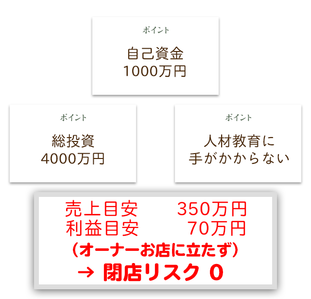 「全席完全個室 ゆずの助」についてのポイント